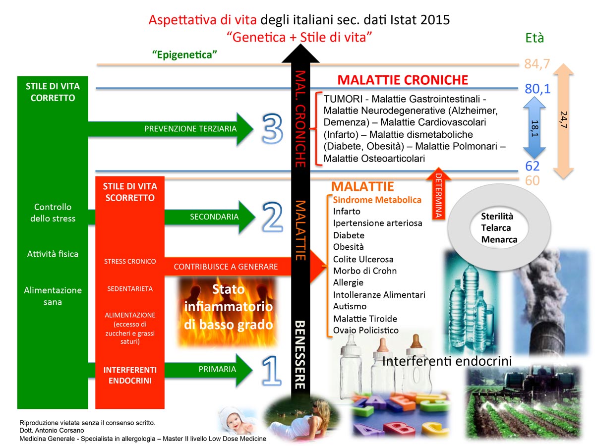 dott-antonio-corsano-aspettativa-di-vita